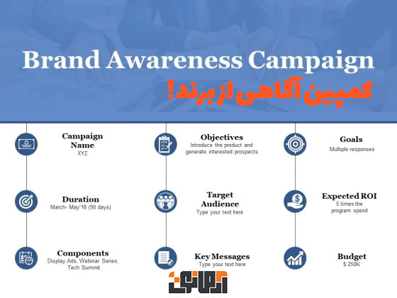 Brand_Awareness_Campaign_Ppt_PowerPoint_Presentation_Pictures_Summary_Slide_1- brand awareness campaign
